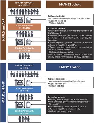Association between nonalcoholic fatty liver disease and increased glucose-to-albumin ratio in adults without diabetes